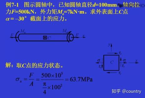 控制应力符号