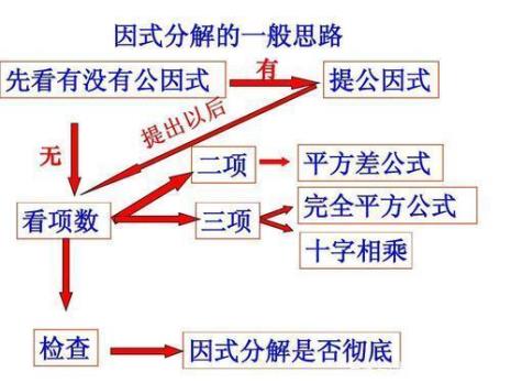 分解因式可以先去分母么