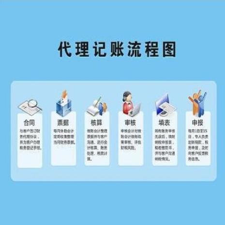 西安注册工作室流程