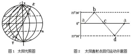 太阳最短的光照时间