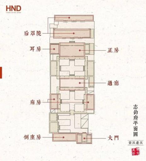 四合院几进对应什么级别