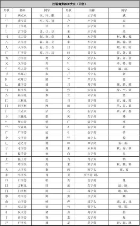 包字的偏旁念什么