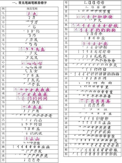 没字的笔画名称