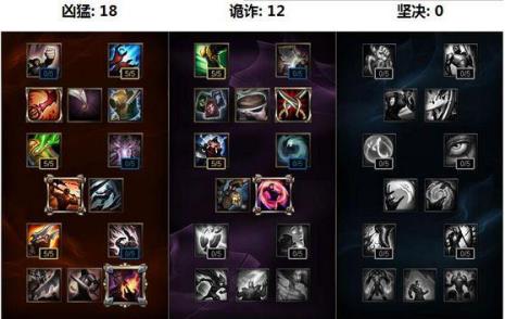 英雄联盟劫的名字大全