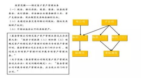 公募基金和私募信托有啥区别吗
