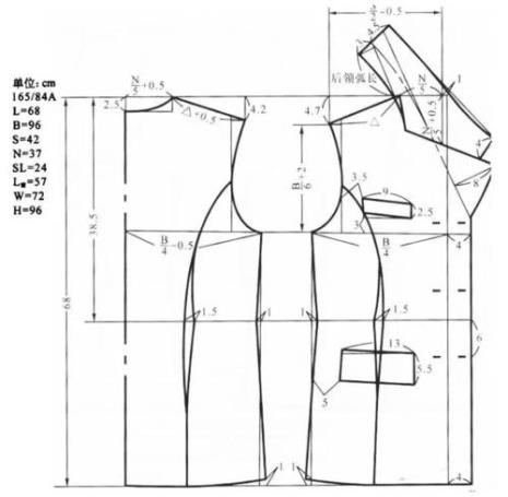 怎样学习服装打板