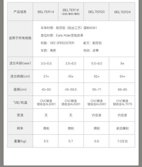 earlyrider儿童自行车怎么样