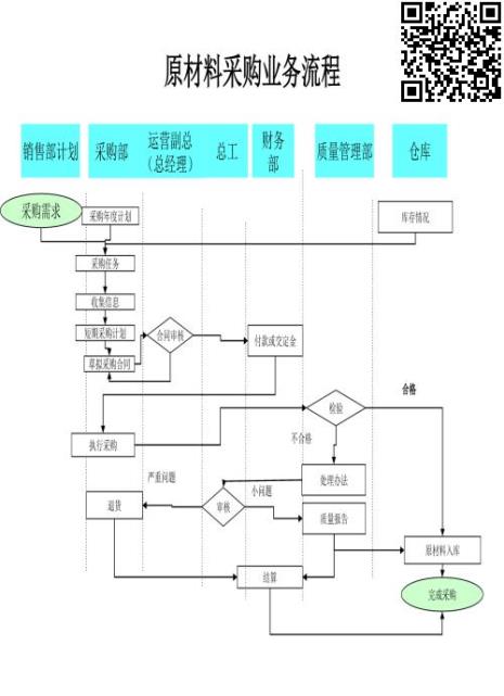 仓储项目运营质量管理常用工具