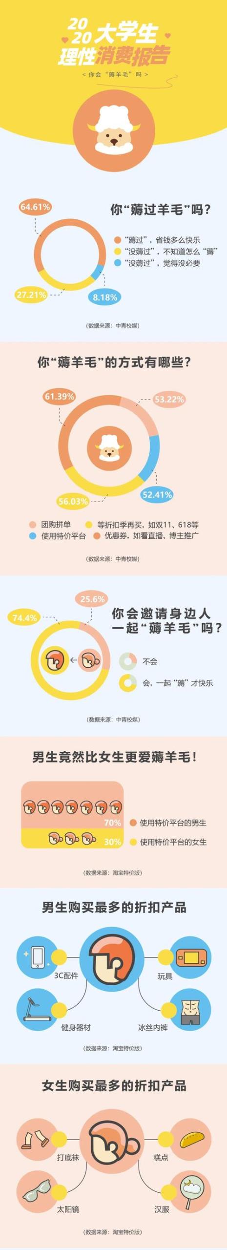 为什么女人喜欢薅羊毛