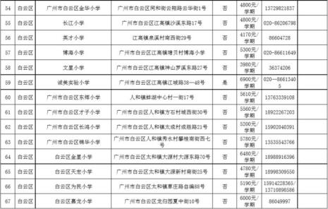 天津私立小学普通班排名及收费