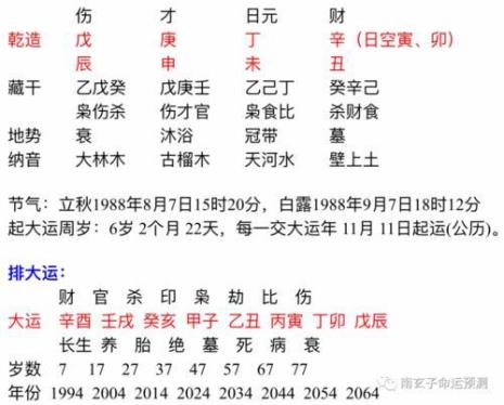 正缘易到什么意思