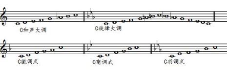 b小调的同主音大调