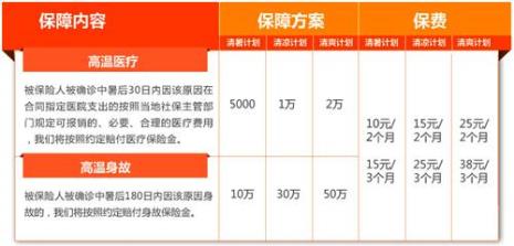 平安百万综合意外险怎么理赔