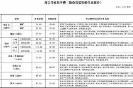 快递称呼大全