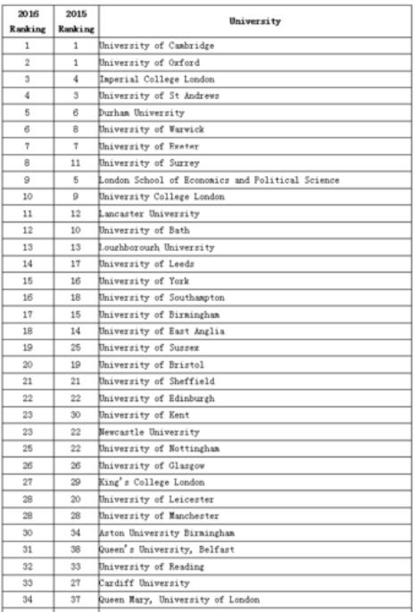 英国贝福德郡大学排名