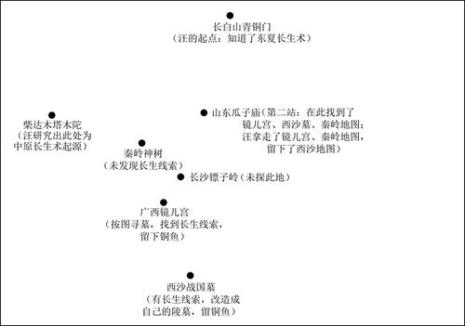 盗墓笔记时间表解密