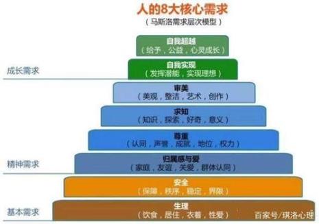 个人价值是什么