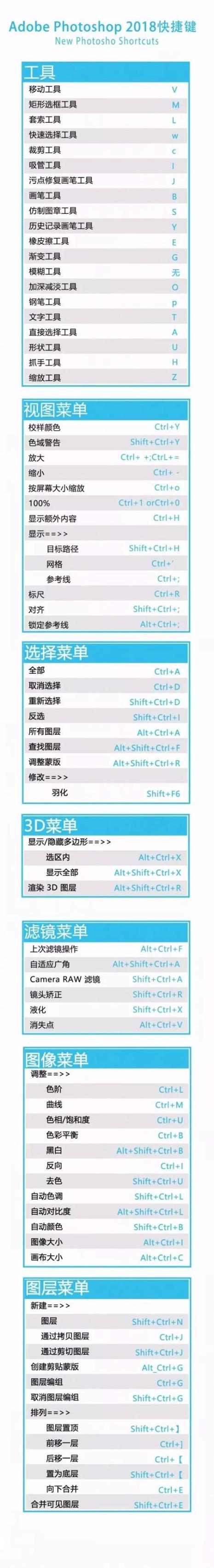 warcraft快捷键中暂停游戏是哪个快捷键