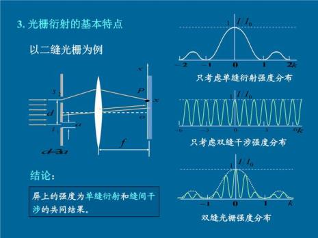 衍射光栅的作用是什么
