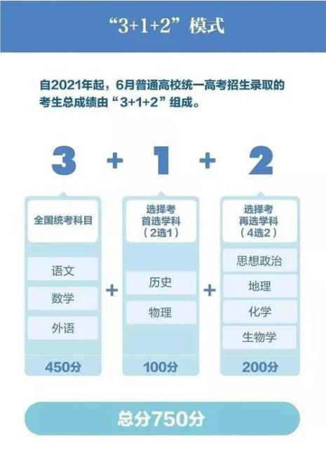 珠海高考政策