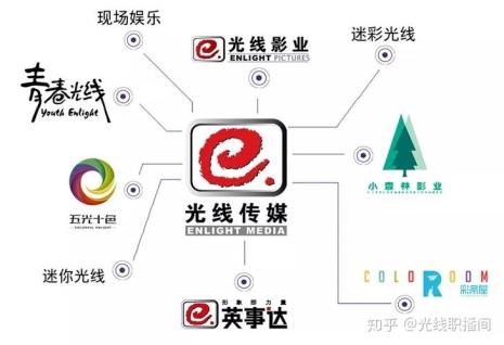 光线传媒是做什么的