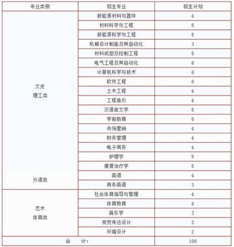 江西专升本考几门