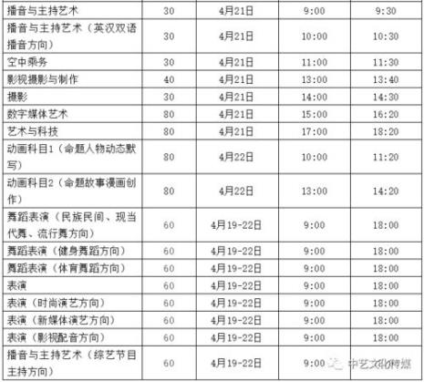 四川传媒学院只招收艺术生吗