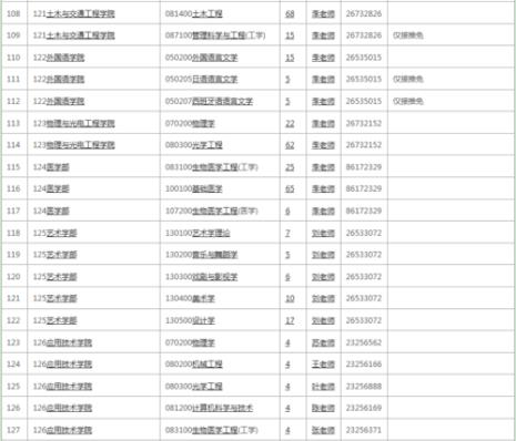 深圳大学有哪些传媒专业
