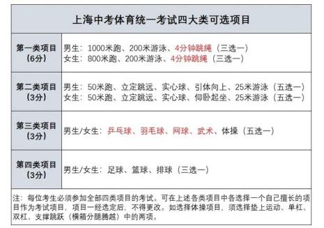今年上海中考600分能考什么