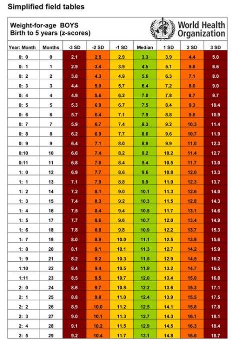 1米35的男孩子标准体重