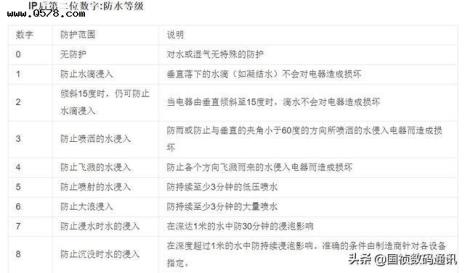 iphone各型号防水等级