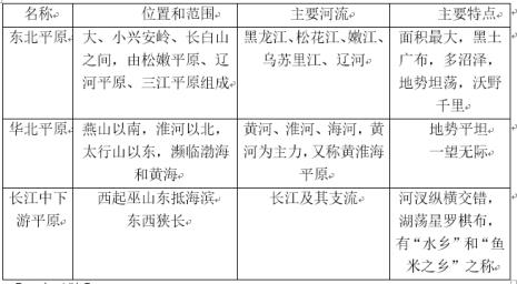 云南三大平原面积