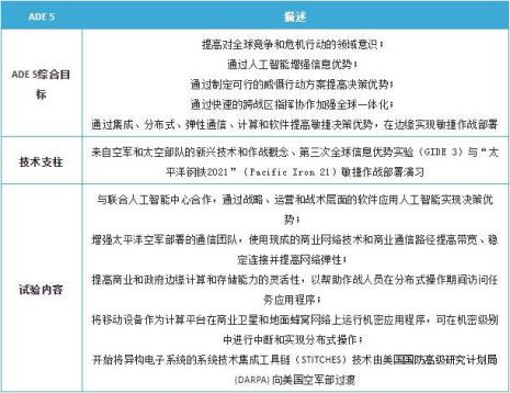 任务冲突的优点