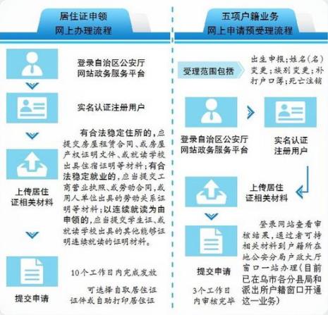 网上可以刷居住证吗