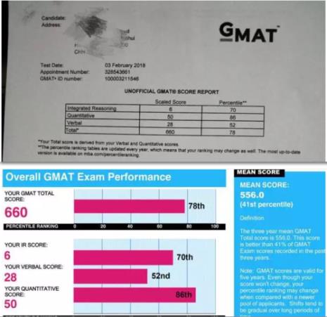 gmat几分才合格