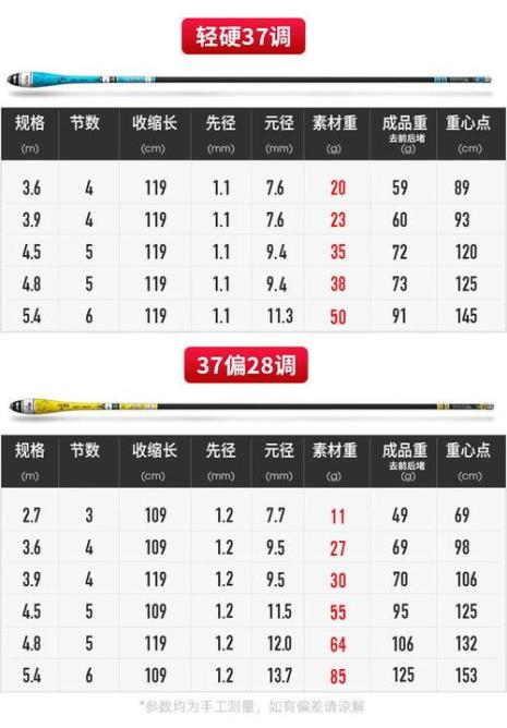 山东威海最大鱼竿公司