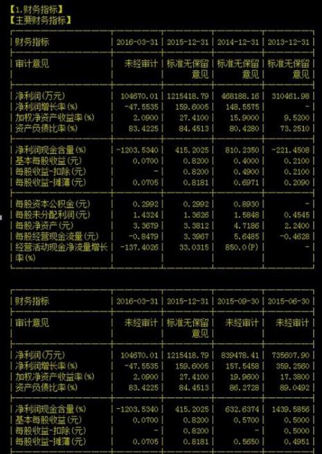 公司盈利能力等同于收益率吗
