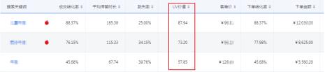 uv价值是什么