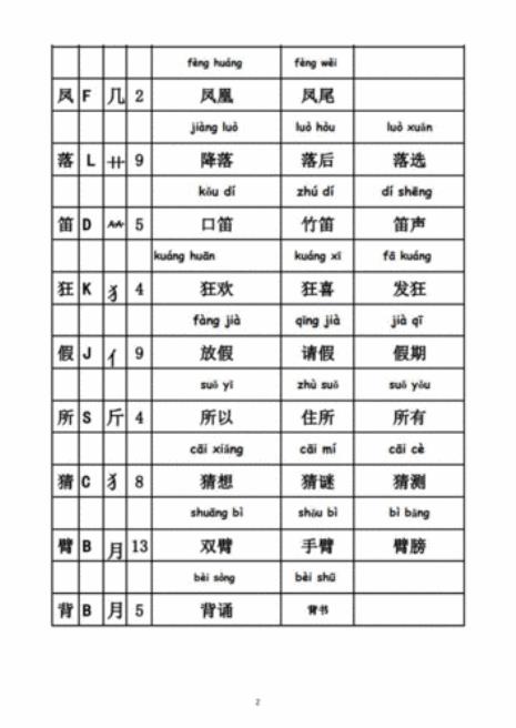 夜的音序音节部首组词字义