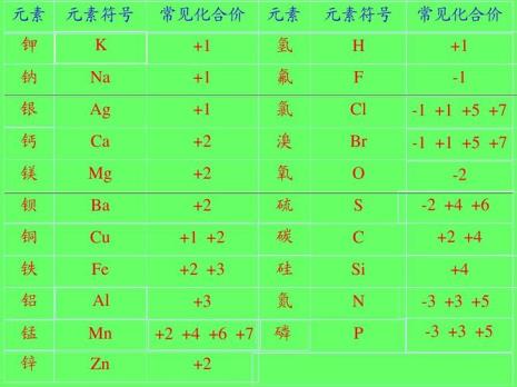 2硫化铁铜化合价
