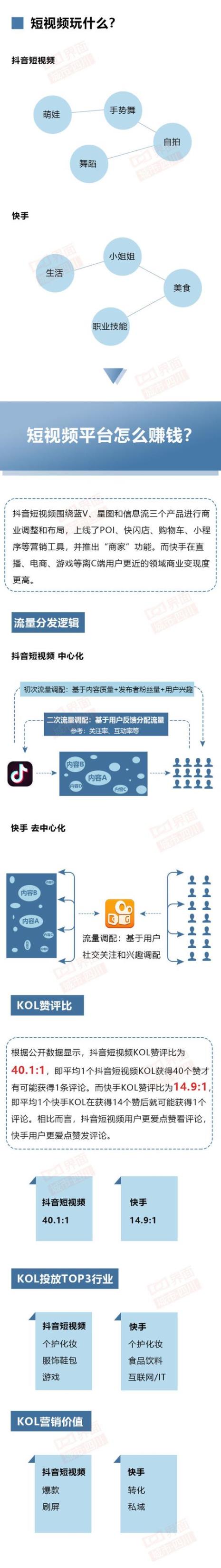 抖音跟快手哪个容易上手