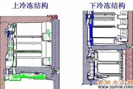 冰箱的结构和作用