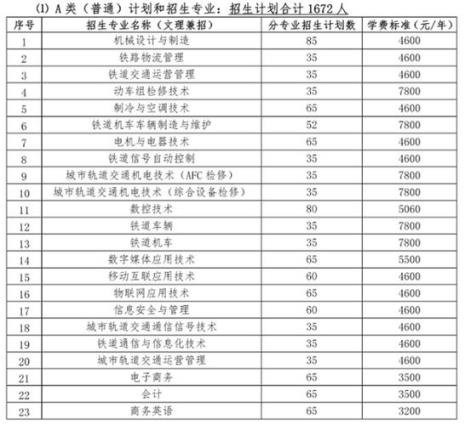 单招第九大类哪几个专业好