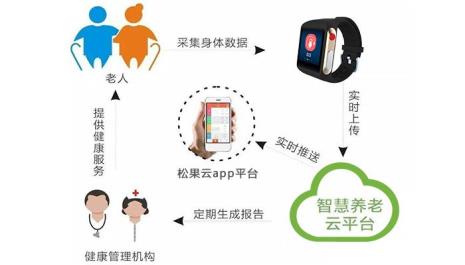 松果平台怎么赚钱