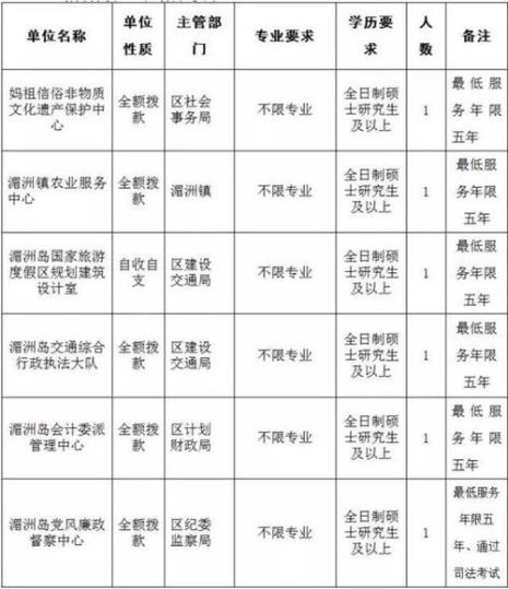 去湄洲岛要身份证吗