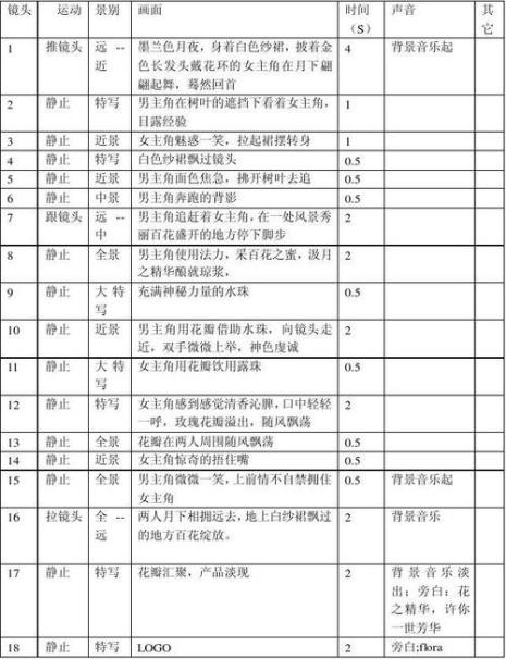 脚本内容是怎么写的