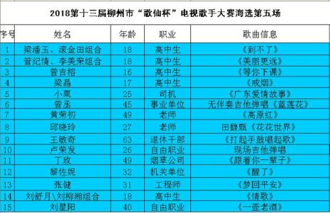 柳州市电台频段有几个