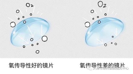 128dk透氧量好不好