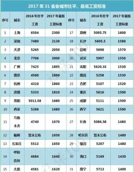 社平工资是指什么