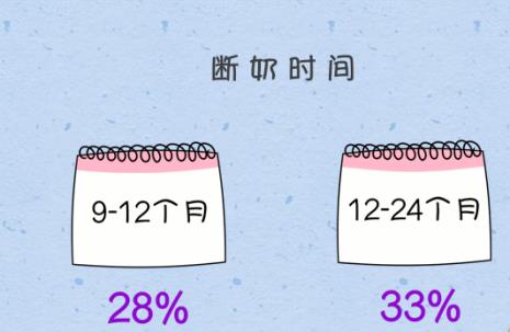 以色列人什么时候断奶